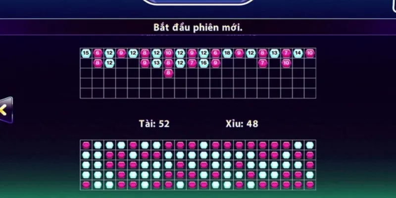 Tìm hiểu các quy định cơ bản khi chơi Tài Xỉu