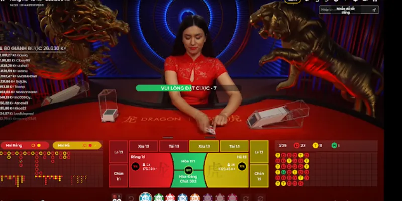 Mức thưởng cho từng cửa cược trong trò chơi rồng hổ